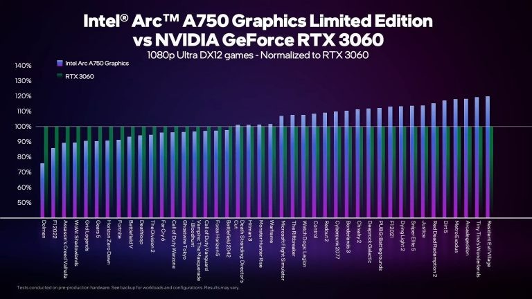 Intel Arc A750 - کارت گرافیک ARC A750 عملکرد بهتری نسبت به RTX 3060 دارد