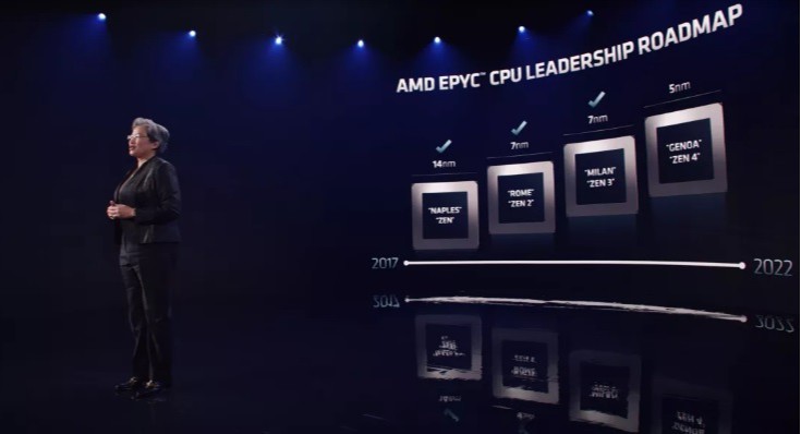 اطلاعات پردازنده‌های جدید شرکت AMD با نام‌های Genoa و Bergamo منتشر شد - شرکت سخت افزار AMD